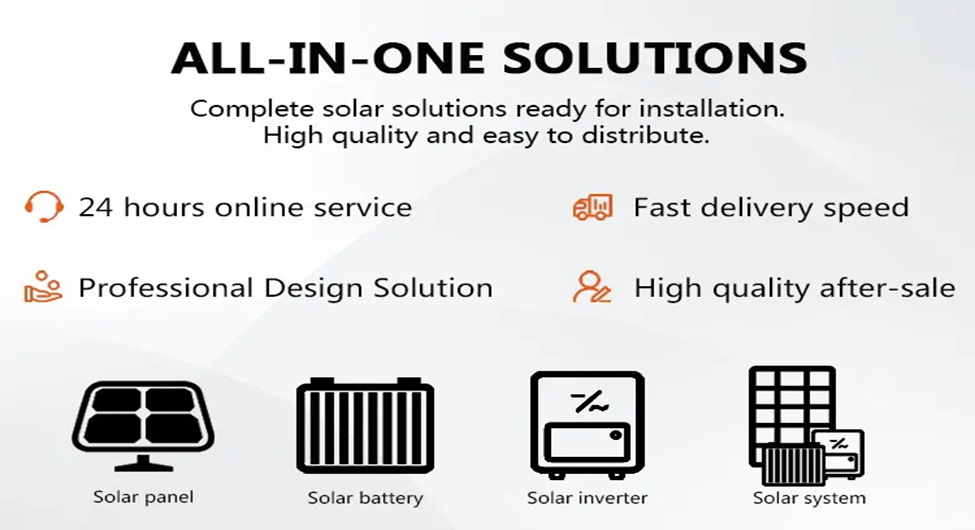 Solar Panel Installation with Net Metering